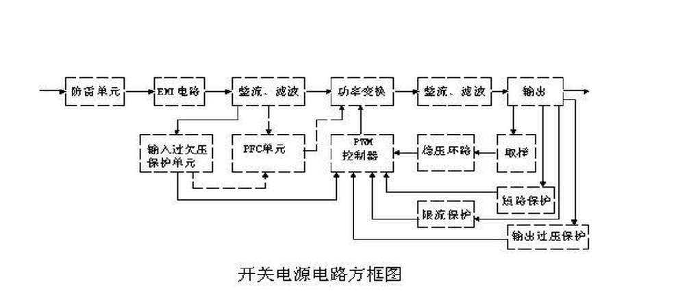 开关高压电源原理