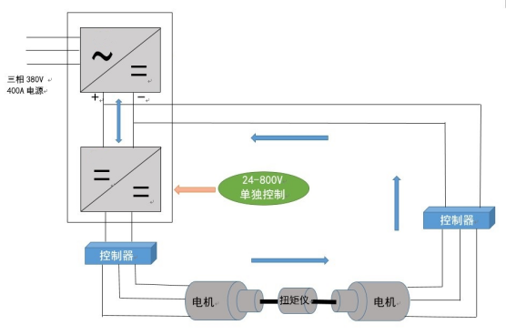 回馈型双向直流电源